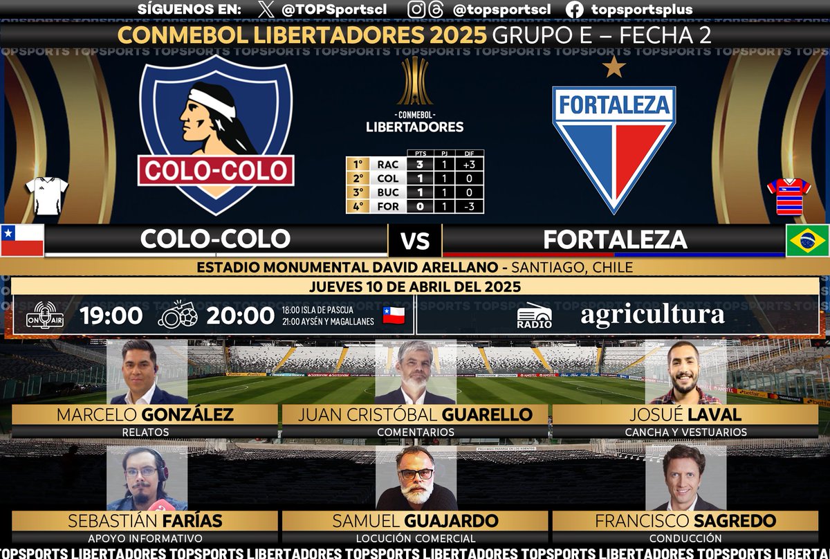 TOP Sports (@topsportscl) on Twitter photo CONMEBOL #Libertadores 🏆 Grupo E, Fecha 2
🇨🇱 #ColoColo - #Fortaleza 🇧🇷
🎙️ <a href="/Marcelo_Kalu/">marcelo gonzalez</a>
🎙️ Juan Cristóbal Guarello
🎙️ <a href="/josuelaval/">Josué Laval Atal</a>
🎙️ <a href="/MrFariasZ/">Sebastián Farías Z</a>
🎙️ <a href="/panchosagredo/">Francisco Sagredo</a>
#⃣ #Deportes921 - #GloriaEterna
📻 <a href="/Deportes921/">Deportes en Agricultura</a> en <a href="/AgriculturaFM/">Agricultura</a>
🔃❤️ CONMEBOL #Libertadores 🏆 Grupo E, Fecha 2
🇨🇱 #ColoColo - #Fortaleza 🇧🇷
🎙️ <a href="/Marcelo_Kalu/">marcelo gonzalez</a>
🎙️ Juan Cristóbal Guarello
🎙️ <a href="/josuelaval/">Josué Laval Atal</a>
🎙️ <a href="/MrFariasZ/">Sebastián Farías Z</a>
🎙️ <a href="/panchosagredo/">Francisco Sagredo</a>
#⃣ #Deportes921 - #GloriaEterna
📻 <a href="/Deportes921/">Deportes en Agricultura</a> en <a href="/AgriculturaFM/">Agricultura</a>
🔃❤️