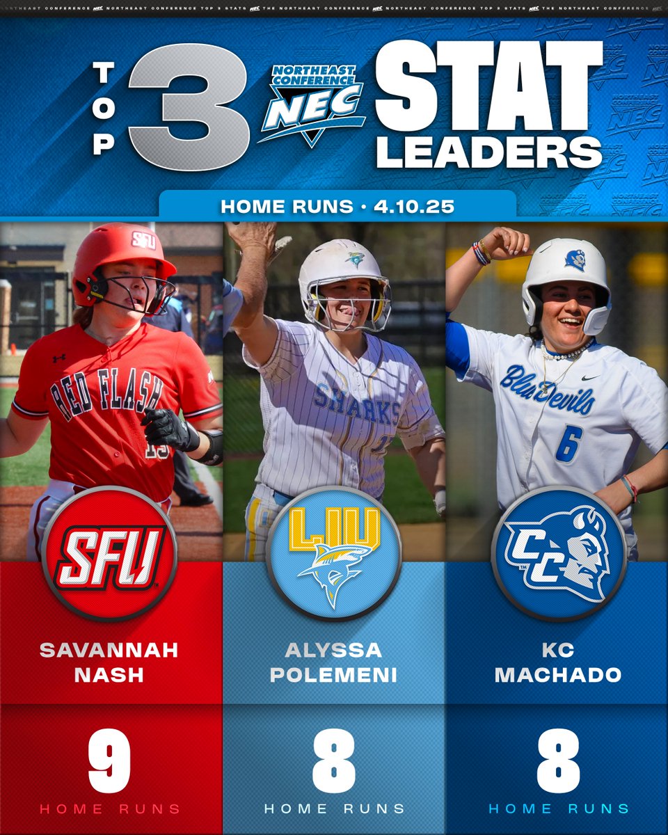NEC Softball (@necsoftball) on Twitter photo <a href="/RedFlashSB/">Saint Francis Softball</a> <a href="/FDUKnightsSB/">FDU Softball</a> <a href="/Stonehillsball/">Stonehill Softball</a> <a href="/SFUathletics/">Saint Francis Red Flash</a> <a href="/FDUKnights/">FDU Knights</a> <a href="/GoStonehill/">Stonehill Athletics</a> 📈 #NECSoftball 𝐒𝐭𝐚𝐭 𝐂𝐡𝐞𝐜𝐤 📈
No strangers to 🌕 shots here.
▪️<a href="/RedFlashSB/">Saint Francis Softball</a>'s Nash has gone yard 5️⃣ times in NEC play 🔥
▪️<a href="/LIUSoftball/">LIU Softball</a>'s Polemeni crushed a grand slam last weekend vs. SFU
▪️<a href="/CCSUsoftball/">CCSU Softball</a>'s Machado has 20 career 💣💣
#NECStatLeaders <a href="/RedFlashSB/">Saint Francis Softball</a> <a href="/FDUKnightsSB/">FDU Softball</a> <a href="/Stonehillsball/">Stonehill Softball</a> <a href="/SFUathletics/">Saint Francis Red Flash</a> <a href="/FDUKnights/">FDU Knights</a> <a href="/GoStonehill/">Stonehill Athletics</a> 📈 #NECSoftball 𝐒𝐭𝐚𝐭 𝐂𝐡𝐞𝐜𝐤 📈
No strangers to 🌕 shots here.
▪️<a href="/RedFlashSB/">Saint Francis Softball</a>'s Nash has gone yard 5️⃣ times in NEC play 🔥
▪️<a href="/LIUSoftball/">LIU Softball</a>'s Polemeni crushed a grand slam last weekend vs. SFU
▪️<a href="/CCSUsoftball/">CCSU Softball</a>'s Machado has 20 career 💣💣
#NECStatLeaders
