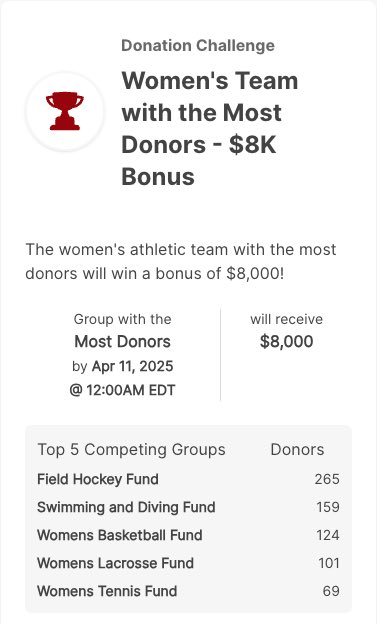 12 hours left on #URHere Giving Day! 

We’ve got a lead but let’s keep going! #OneRichmond 

🎁 : spides.us/4lgW5wN
