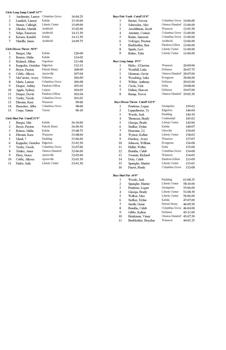 NW Ohio 6-County Top 20 Track & Field Performances tweet media
