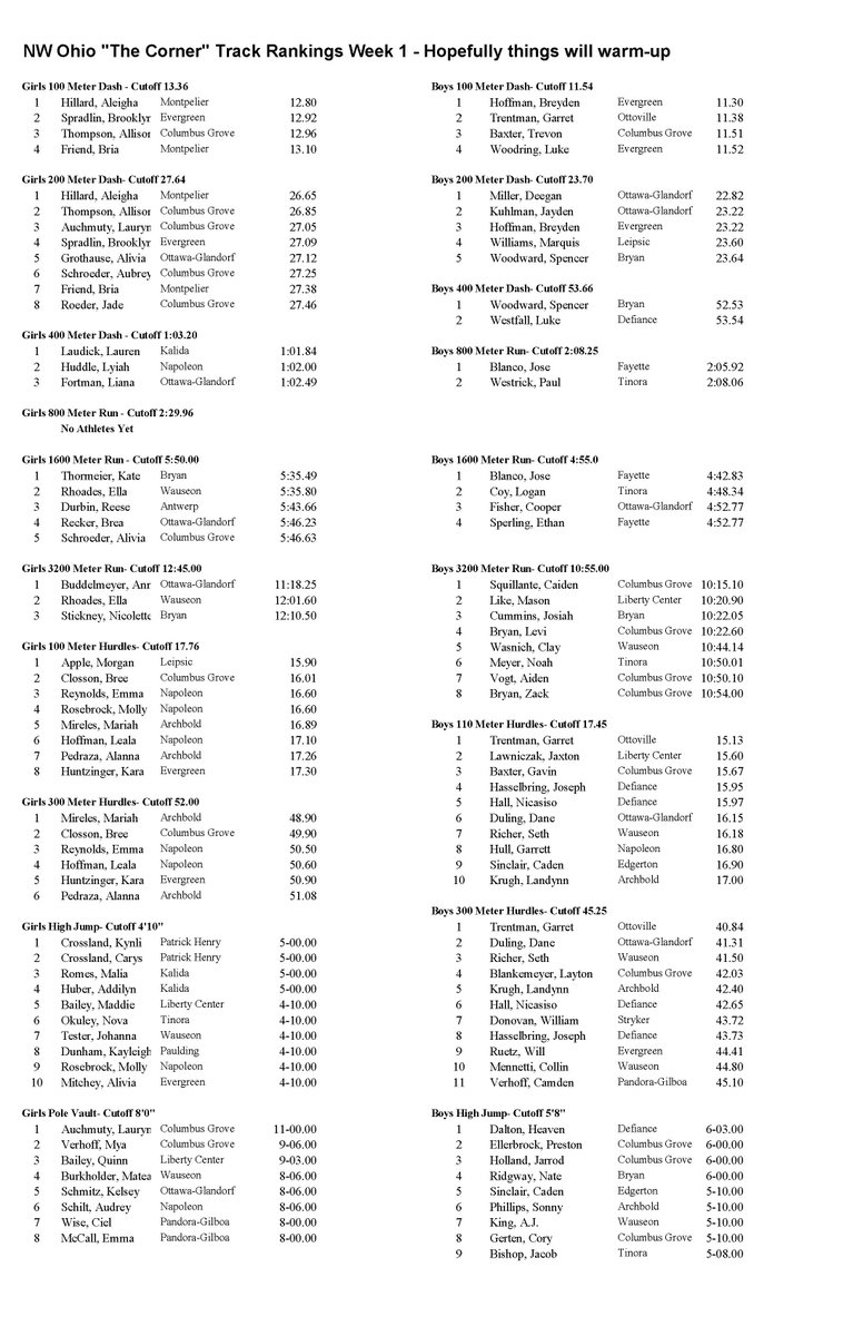 NW Ohio 6-County Top 20 Track & Field Performances tweet media