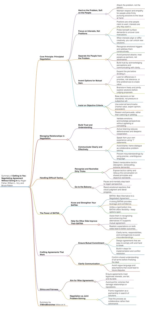MindBranches tweet media