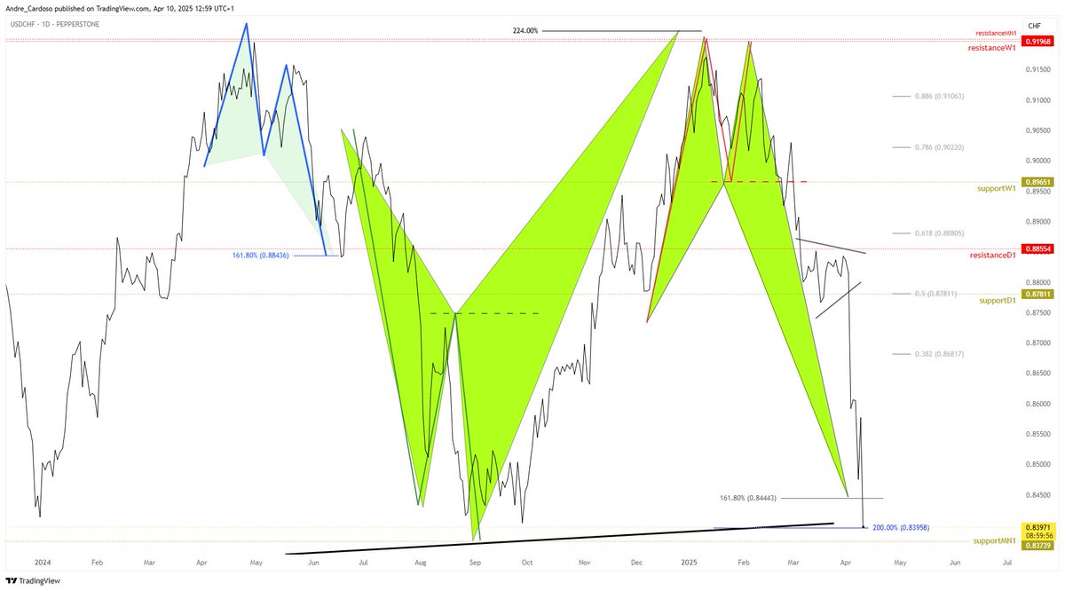 André Cardoso tweet media