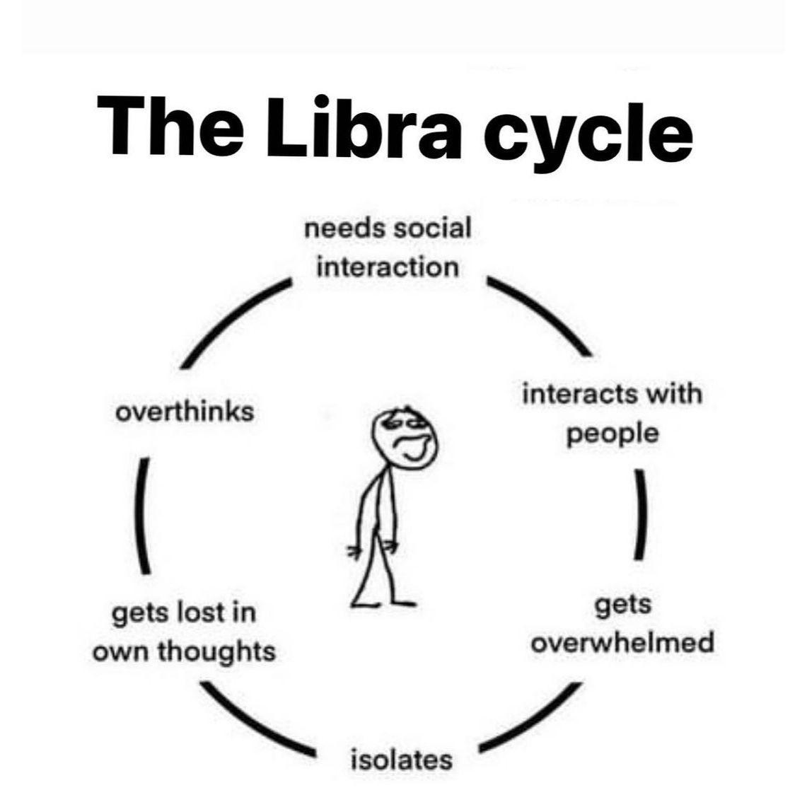 librasglory's tweet photo. libra life: https://t.co/0Fi09FADQy