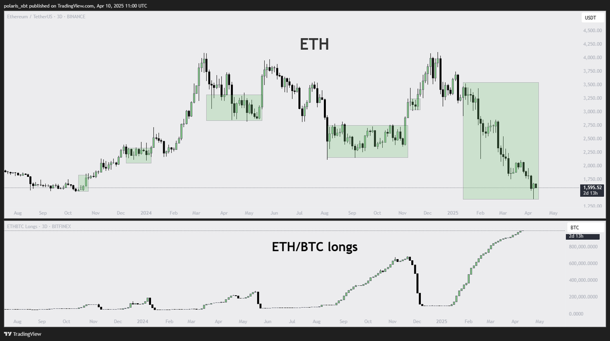 polaris_xbt tweet media
