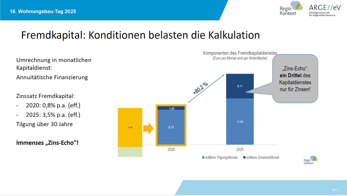 MauerWerk_DGfM's tweet photo. Wir erleben die Auswirkungen des dramatischen Anstiegs der Baukosten und die Auswirkungen des Zinsanstiegs. Arnt von Bodelschwingh beim #WOBT2025 https://t.co/euvWlRTuMO