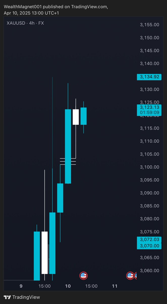 This brokers no go sha kill person

First image: Oanda with 4H FVG mitigated
2nd image: Fx with 4H FVG unmitigated

Person fit dey wait make price return to mitigate that FVG not knowing that it has already done that on another broker🤦

Please take note📌📌