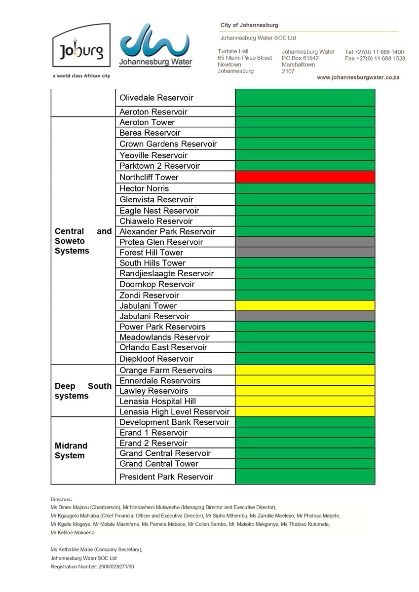 Johannesburg Water tweet media