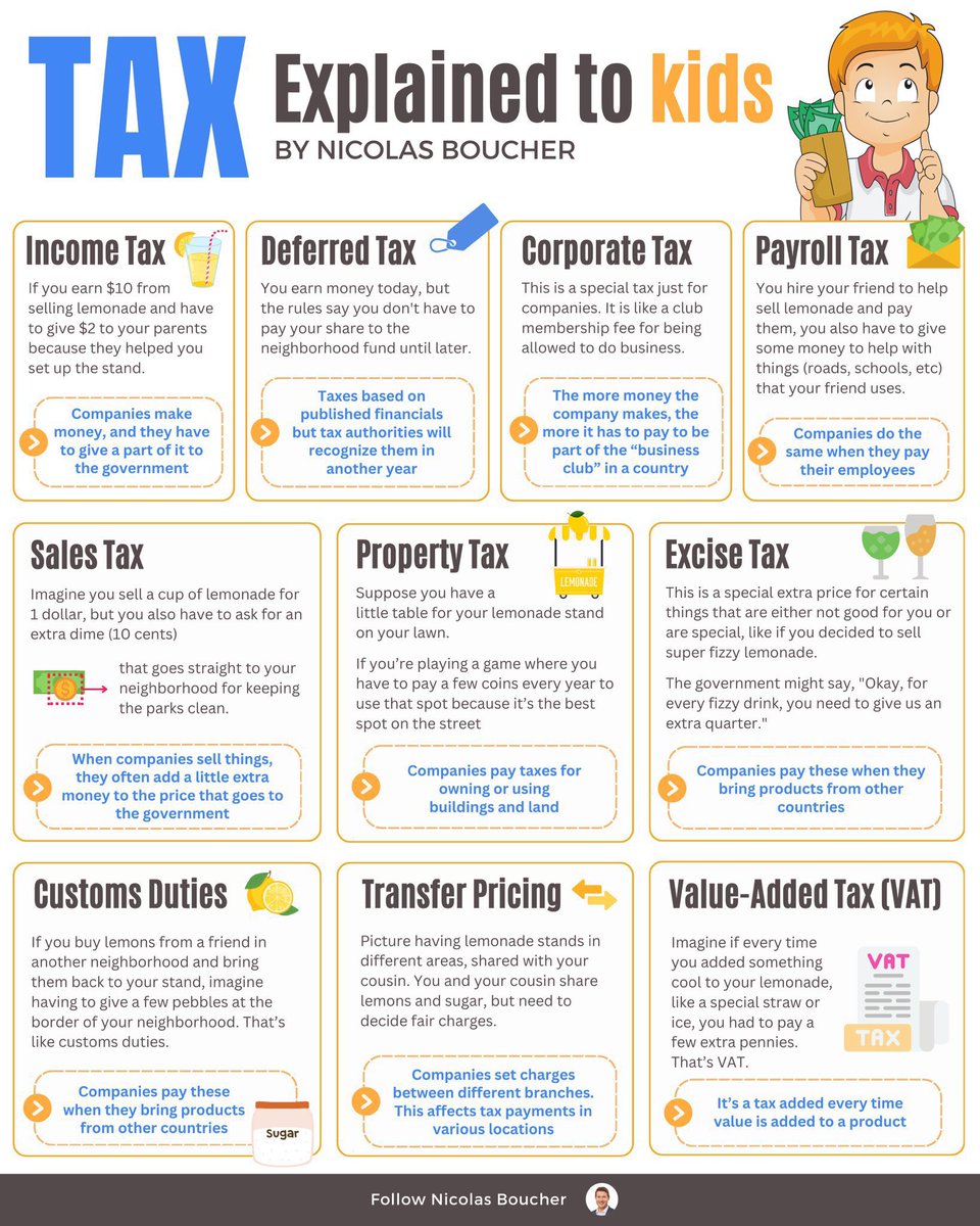 TodayiLearrned's tweet photo. Tax Explained to Kids https://t.co/Oa818ujD3k