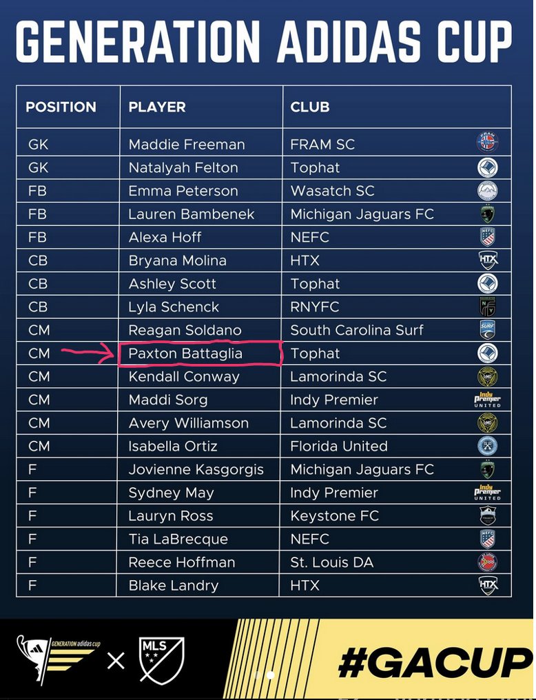 Grateful to have been selected to one of the two U-16 Girls Academy All-Star teams that will compete at the 2025 Generation Adidas International Cup against FC Bayern Munich and Manchester City FC, in Bradenton, Florida the weekend of April 19th &amp; 20th.  @mlsnext
 @usynt