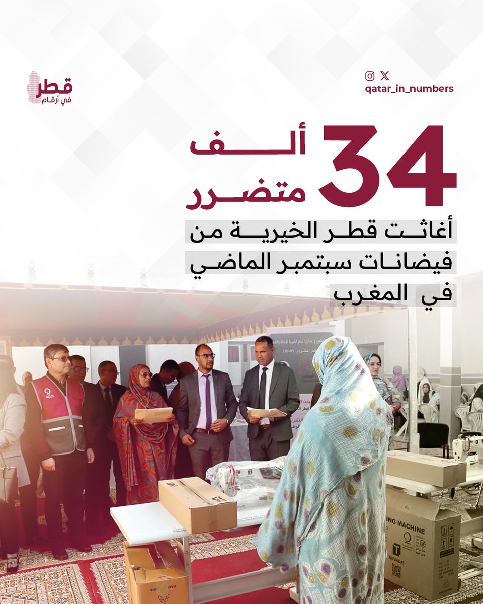 قدمت قطر الخيرية مساعدات اغاثية منوعة، تضمنت مشاريع دخل وأجهزة تنقية المياه وملابس وأغطية ومصابيح شمسية وأدوات مطبخ وكراسي متحركة

#قطر_في_أرقام | #قطر | #المغرب