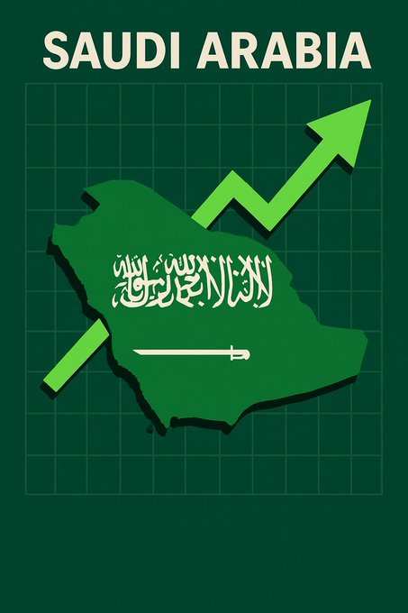 THEWOLFOFTASI's tweet photo. 🔴🔥 عاجل

 #تاسي يغلق على ارتفاعات قوية فوق الـ 11,500 نقطة + 400 نقطة 🚀🚀

سوق الأسهم السعودي يغلق على ارتفاع بـ 406 نقطة عند مستويات الـ 11,502.54 نقطة وبسيولة تخطت الـ 8.2 مليار ريال ..

🟩 الأسهم المرتفعة 244
🟥 الأسهم المنخفضة 7 https://t.co/pFRfWwQSUq