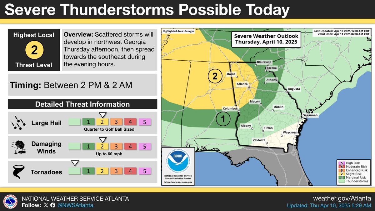 Here is the latest severe weather outlook for today. There is little change from yesterday's outlook. Hail and damaging winds are the primary expected hazards with any severe storms. Storms may develop between 2 PM and 2 AM, with the peak severe risk from 6 PM to 10 PM.  #gawx
