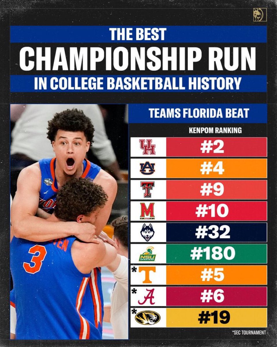 FLSportsTakes_'s tweet image. Toughest postseason run in College Basketball history..
SEC Champs ๐
National Champs ๐
@GatorsMBK | #GatorBoys