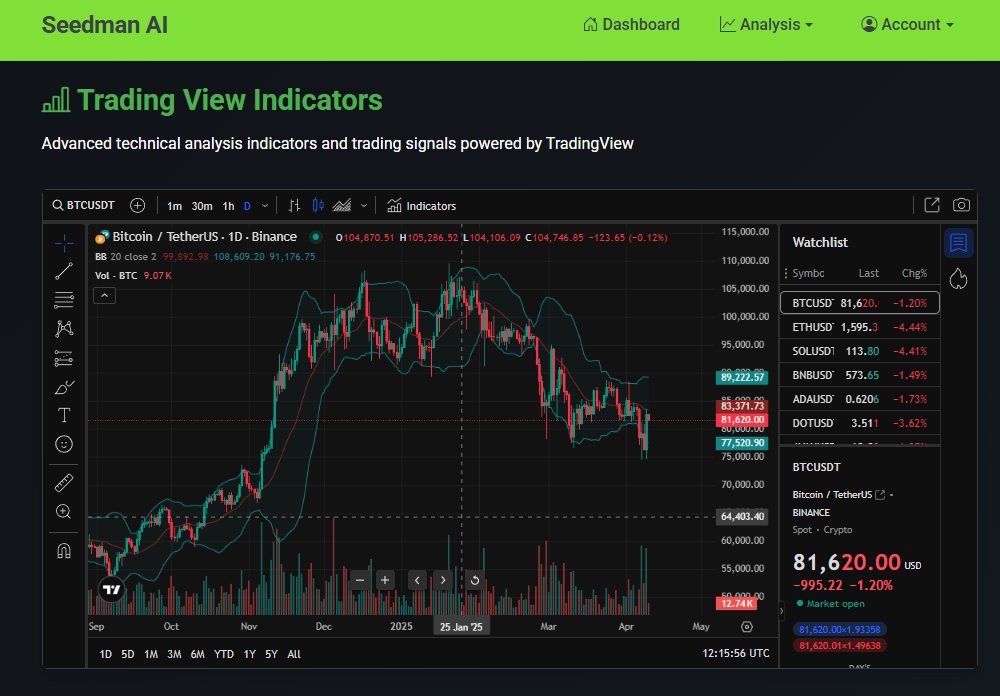 SeedMan AI tweet media