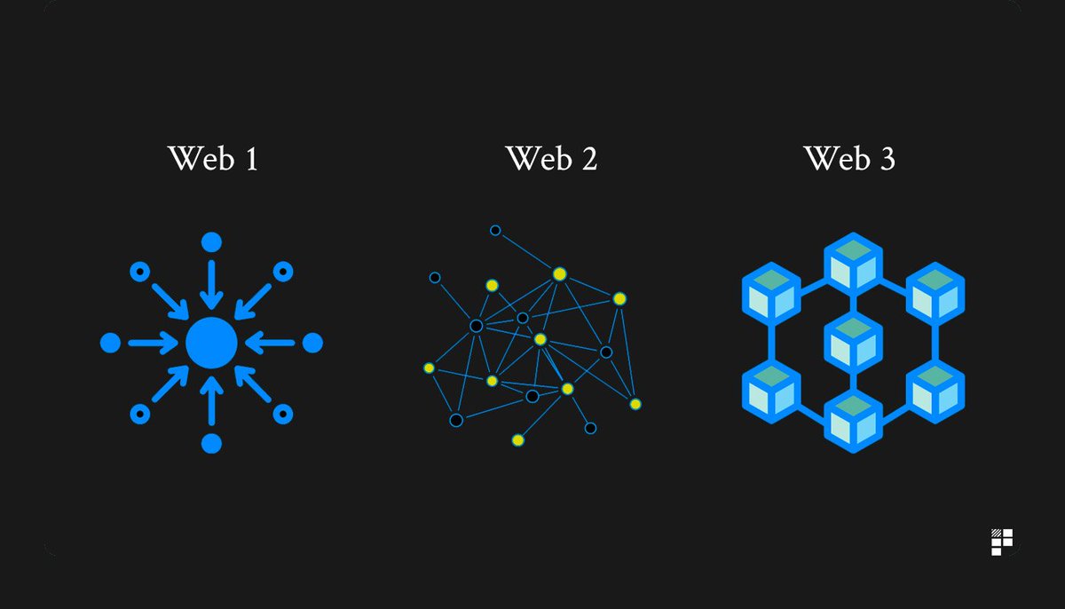 If your #roadmap is filled with buzzwords like #AI, metaverse, RWA, etc. Yet lacks a clear explanation of the problems your project solves, you might be facing a marketing challenge. 🧐