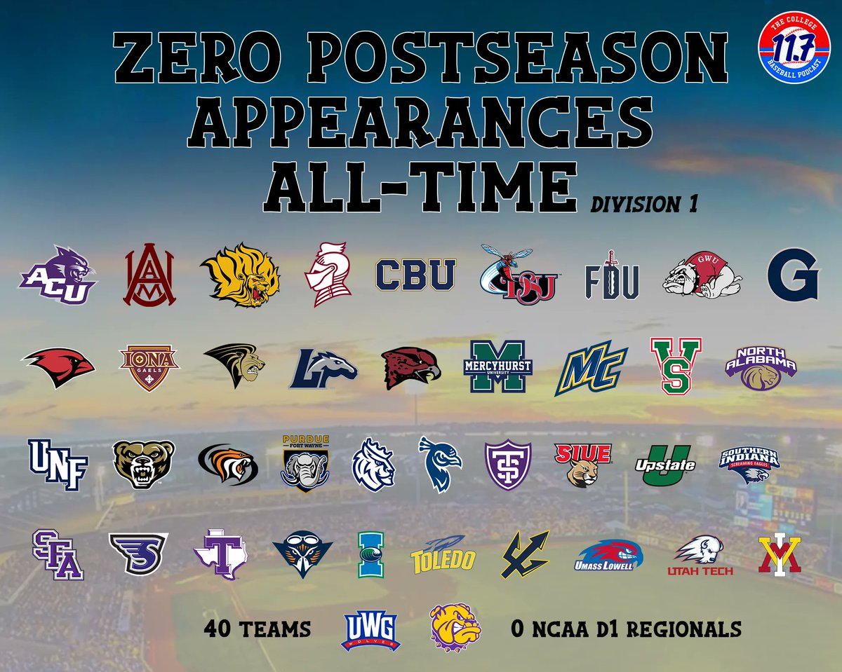 11Point7 College Baseball tweet media