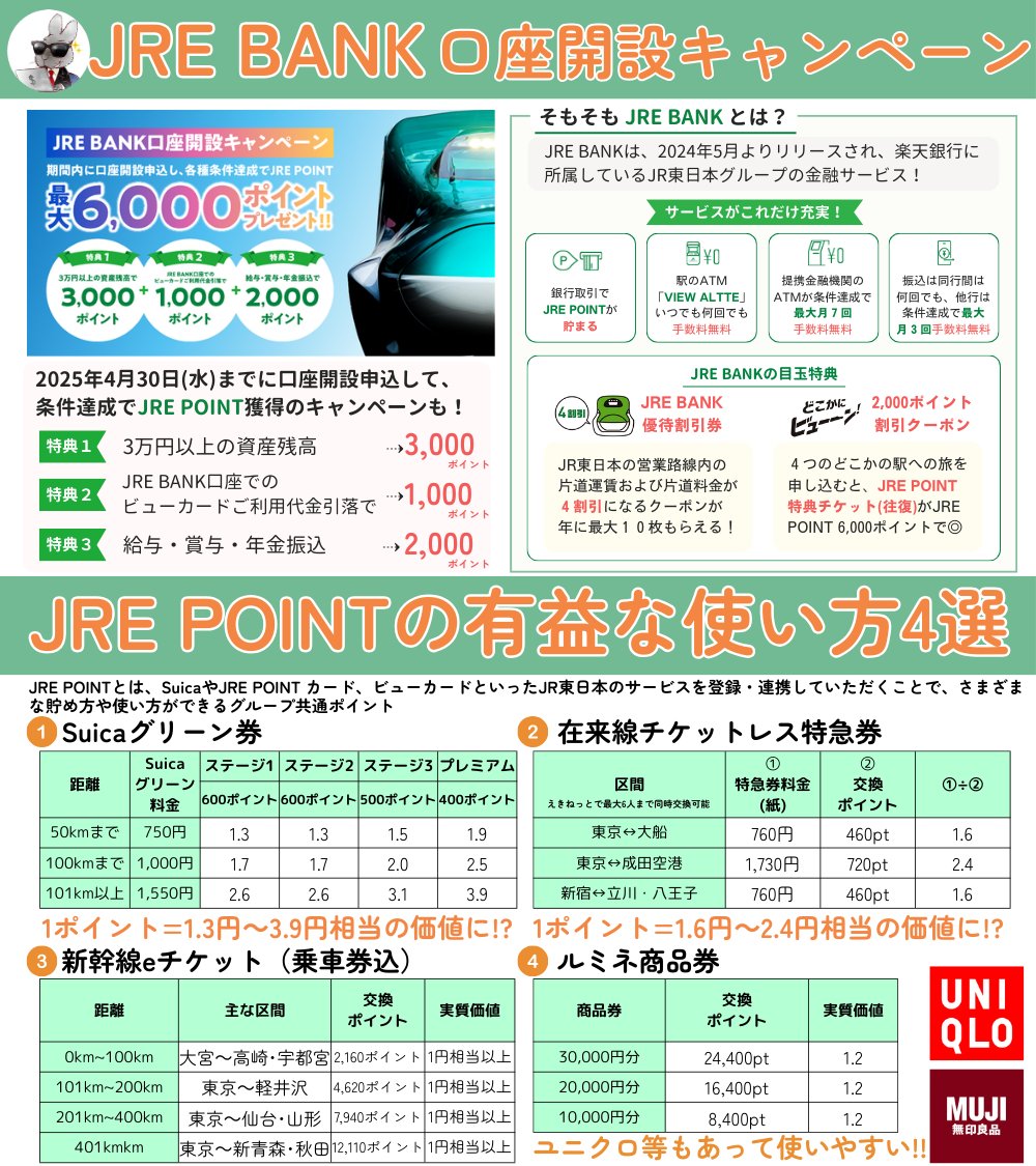 Rabbidayonn's tweet photo. 【これも全部まとめた】
もう作った!?ラストチャンス!!
JRE BANK口座開設CP最大6,000pt（4/30〆）
50万預けて、ビューカード引落設定するだけで、4割引き・どこかにビューーン、Suicaグリーン券貰えるバグBANK🏦
JRE POINTの1円以上の使い方も🐰
https://t.co/p4zSNb8nii
👇ビューカードは引用へ https://t.co/CPZODFaIw2