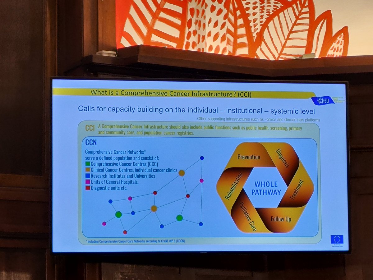 PatrickNRedmond's tweet photo. Great few days hosted by the @OECI_EEIG #CCI4EU team in Brussels. Different teams from Ireland and around Europe sharing experiences. Lots of interest in our @BreakthroCancer  funded programme at @PRiCAN_Research in @RCSI_Irl  on early detection &amp; designing new pathways. https://t.co/I06KwTxGV5