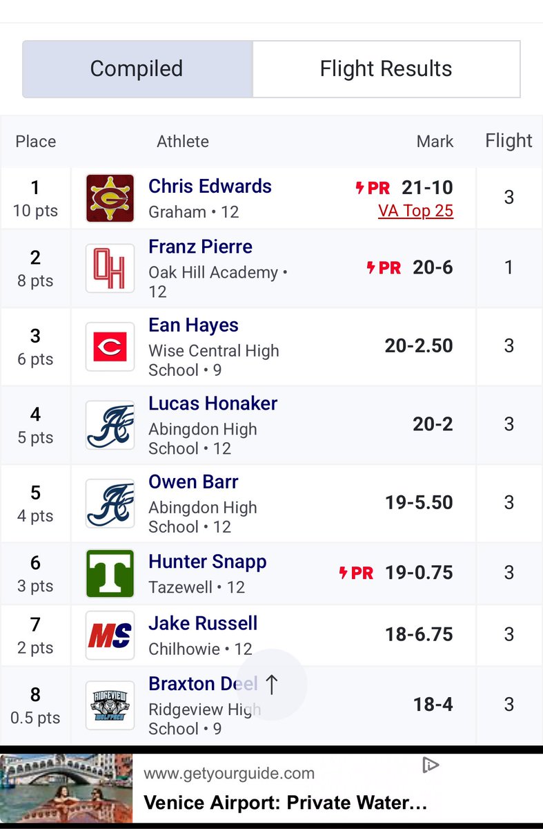 Had a good track meet yesterday, new PR!! Top 25 Long Jump in VA