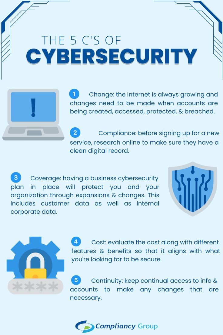 zConSolutions's tweet image. Check out these 5 C&apos;s of cybersecurity!

Via Compliance Group

#CyberSecurity #CyberAwareness #CyberThreats #OnlineSecurity #DigitalSafety #NetworkSecurity 

cc: @antgrasso @enilev