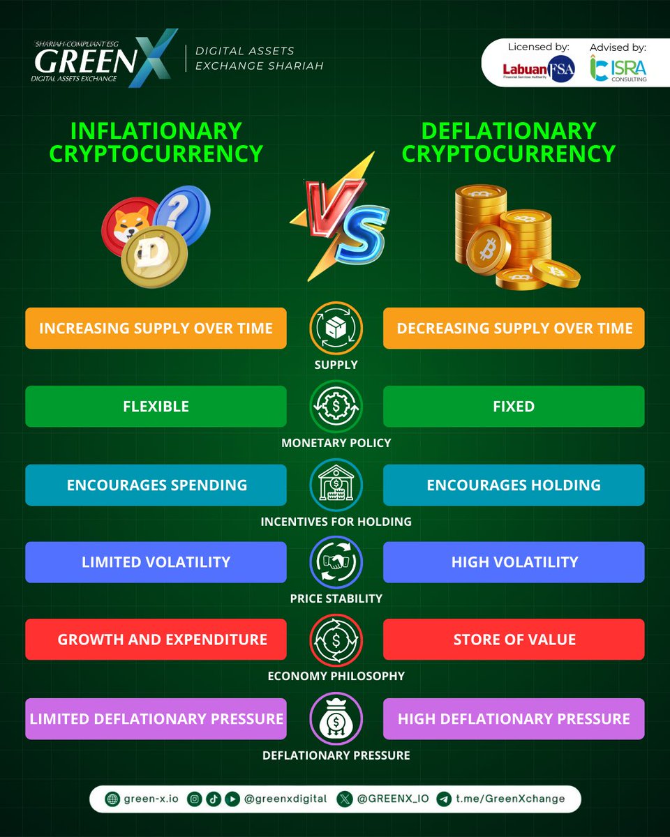 GreenX Digital Exchange (@GREENX_IO) / Highlights / X
