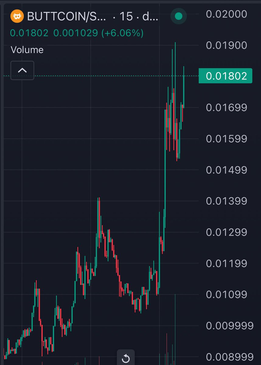 MoneyLord's tweet photo. There is no 2nd best 

Only buttcoin 

Biggest meme of 2025

You are very early https://t.co/wDm4DPuGzI