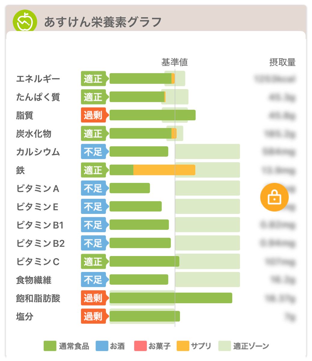 Nait_diet's tweet photo. 本日の。
だけど夜にちょっと食べちゃった https://t.co/Y7t5nNaNQV