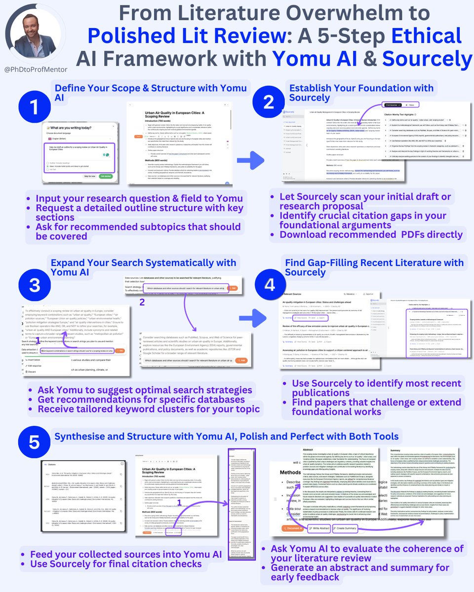 PhDtoProf's tweet image. PhDs cut your literature review time in half while upping your game.
There's a way to streamline your literature review process without compromising on quality.
Here's a 5-step framework using Yomu AI and Sourcely to ethically and efficiently navigate your literature review: