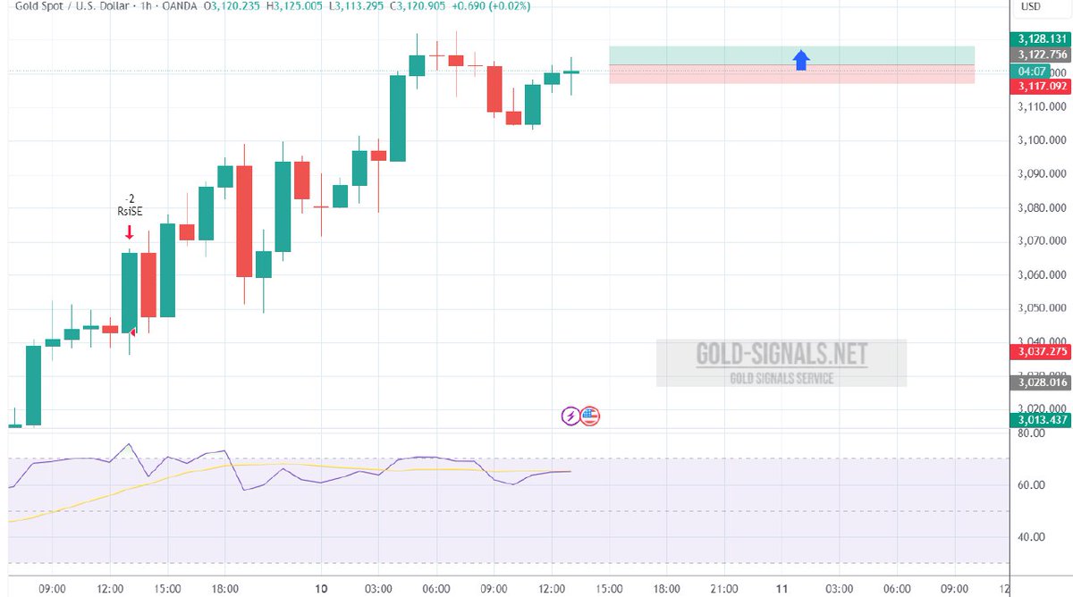GoldCopyTrader tweet picture