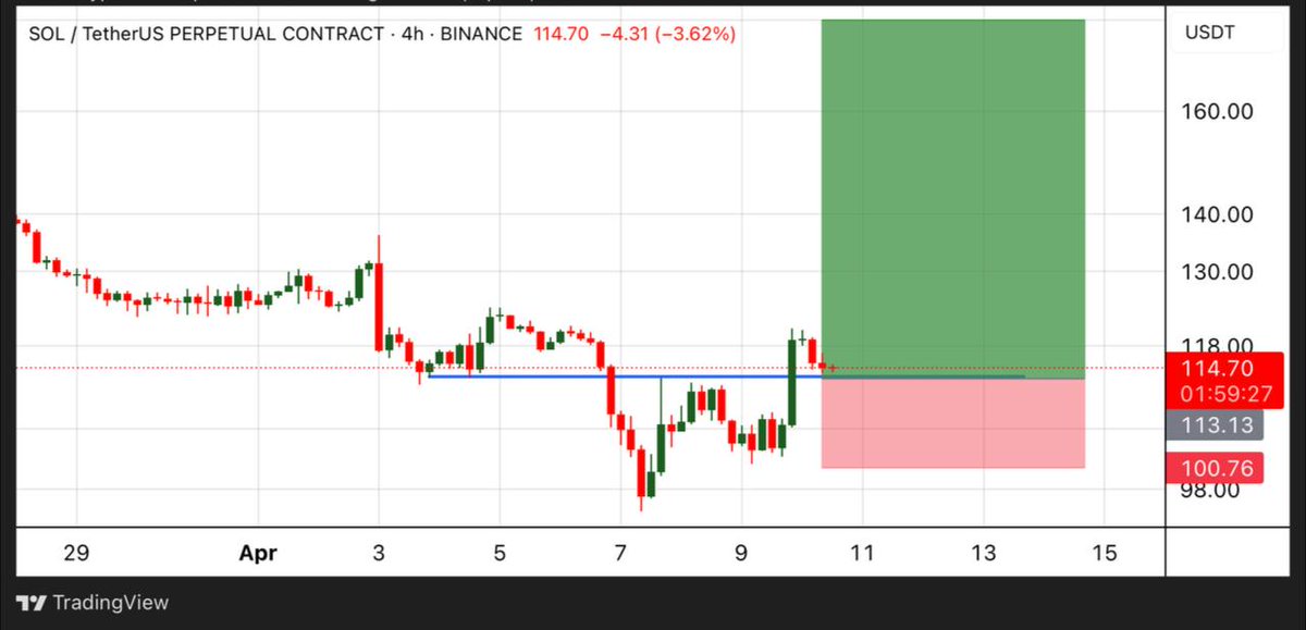 #SOLUSDT
👆
#BTC #BNB 
#ETH #RSR #dot #ADA #FIL
#LTC #SKL #CHZ #CHR #ENJ #Doge #cocos #HOOK #TWT #LIT #GRT #FET #ANKR #HOT #TLM #ONE #INJ #SOL #NEAR #FIS #AVA #ATA #MATIC #USDT #XRP #FTM #DODO #ICP #LTO #السوق_السعودي #السوق_السعودي_تداول #السهم_السعودي #عملات_رقمية #عملات_مشفرة