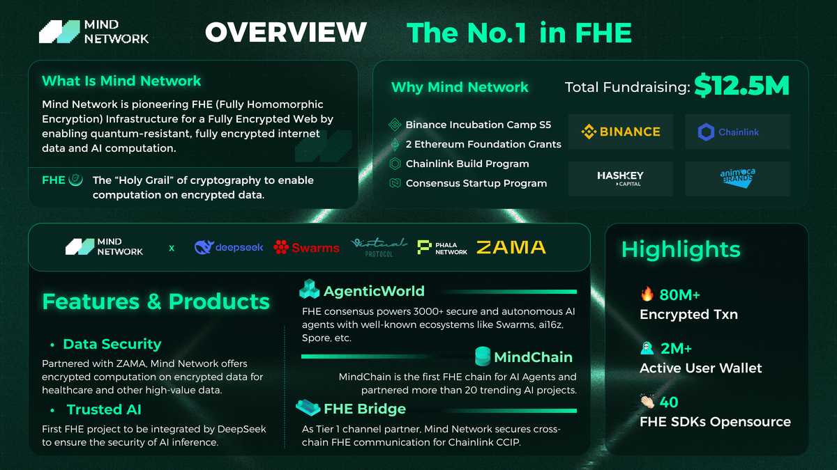 Mind Network (@mindnetwork_xyz) on Twitter photo 