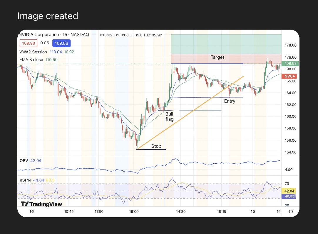 jaketref's tweet photo. These new image capabilities are wild. Fed it charts laced up with indicators and got back this. https://t.co/W3vqOU8SxF