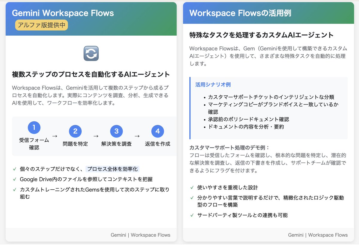 ayami_marketing's tweet photo. GeminiがGoogleWorkspaceで使えるDifyみたいなワークフロー出してきた！

>Workspace Flows は、Google ドライブ内のファイルを参照してコンテキストを把握し、カスタム トレーニングされた Gems を使用して適切な次のステップに進みます。

https://t.co/nv33IGGC18 https://t.co/w5VxY4Xhng