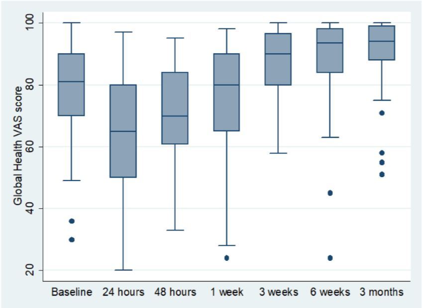 Anesthesia&Analgesia (@iars_journals) on Twitter photo 🔥 🔥 Hot off the press! 📰
<a href="/emilysharpe/">Emily Sharpe, MD, FASA</a> et al ask what #postpartum recovery looks like following scheduled @cesarean delivery
🤔 How can this change #patient education efforts?
Find it here: buff.ly/cnaF3J3
@stanfordOBanes <a href="/PervezSultanMD/">Pervez Sultan</a> <a href="/MayoClinic/">Mayo Clinic</a> 🔥 🔥 Hot off the press! 📰
<a href="/emilysharpe/">Emily Sharpe, MD, FASA</a> et al ask what #postpartum recovery looks like following scheduled @cesarean delivery
🤔 How can this change #patient education efforts?
Find it here: buff.ly/cnaF3J3
@stanfordOBanes <a href="/PervezSultanMD/">Pervez Sultan</a> <a href="/MayoClinic/">Mayo Clinic</a>
