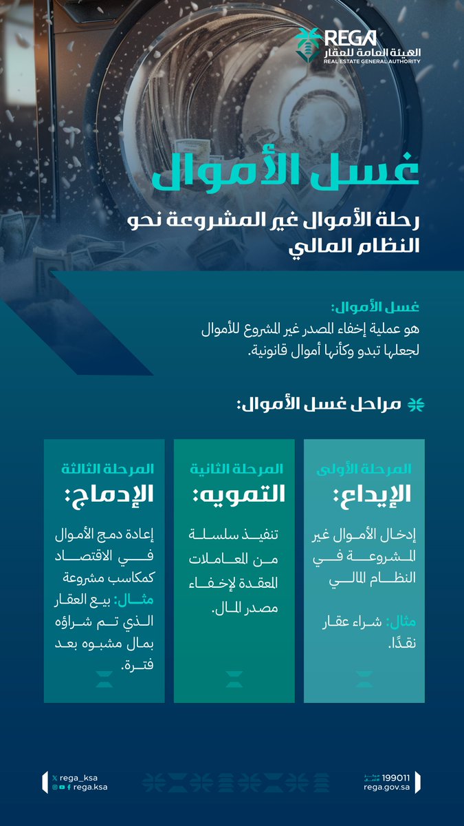 غسل الأموال ليس مجرد مخالفة قانونية، بل تهديد حقيقي لأمن الاقتصاد ونزاهة السوق العقاري، تعرّف على مراحله واحمِ نفسك ومؤسستك من الوقوع في فخه

#هيئة_العقار