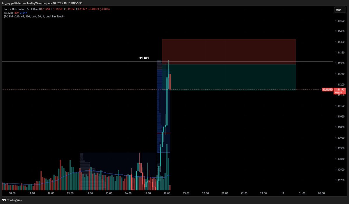 im_sng's tweet photo. @Trader_Dante @Trader_Dante TP https://t.co/ohsTfD3Iex