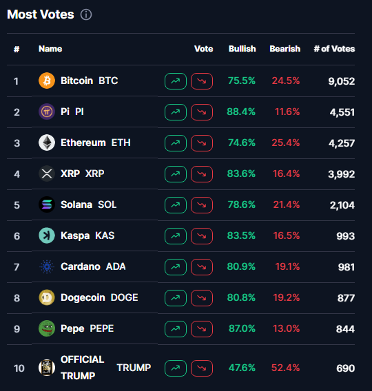 daophucquangvu's tweet photo. 💰Despite everything, the community still believes Pi will go bullish. If #Pi hits $1 by the end of April, that’s already a win in many eyes! 

Let’s see how it plays out! 🚀 https://t.co/vCFQo43Ct9