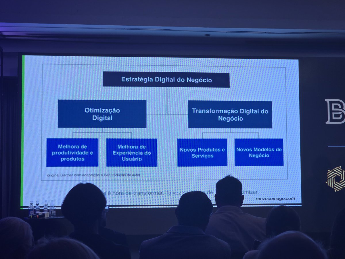 MatheusMitzz's tweet photo. Ontem foi dia de #BoardDay! Evento da Board Academy para conselheiros! Esse framework mostra um pouco do processo de Transformação Digital, algo que ofereço na minha consultoria. https://t.co/zIrhK2b3tN