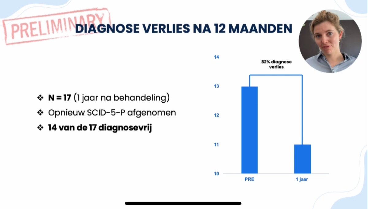 AdJongh's tweet photo. Anne Spigt showed at the Dutch psychiatry congress #NVvP the data of a study on intensive trauma-focused treatment (6 days, over three weeks with 4 sessions a day) of personality disorders. At the follow-up of one year after treatment of the first 17 patients more than 80% diagnosis loss was found (using the SCID-5-P).