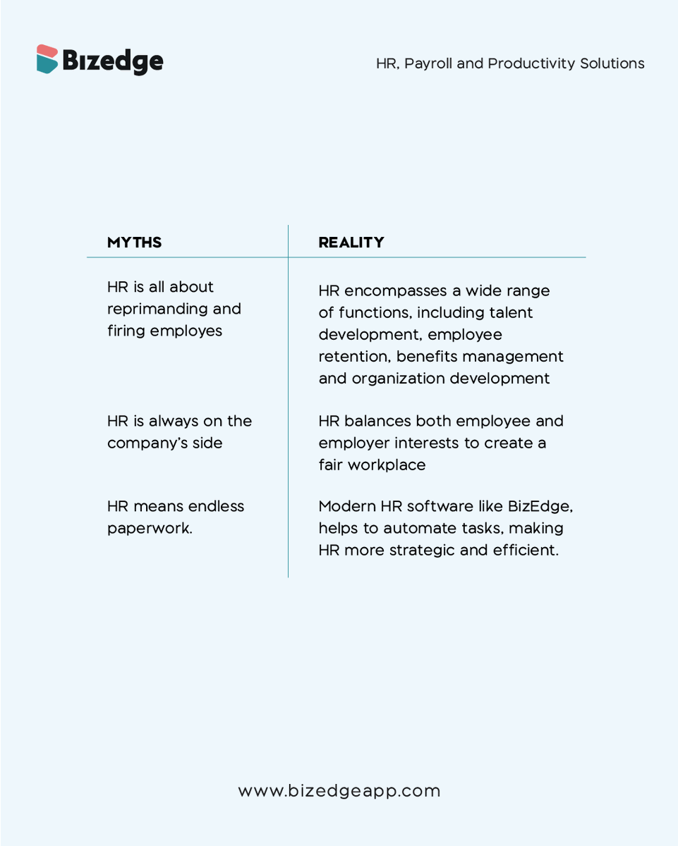 BizEdgeapp's tweet photo. Don’t let misconceptions hold you back! Visit our blog at https://t.co/nt2lR1u9qb for more insights on facts about HRMs.
#hrfacts #workplaceculture #employeeengagement #hrmanagement https://t.co/nhBw9Efhcn