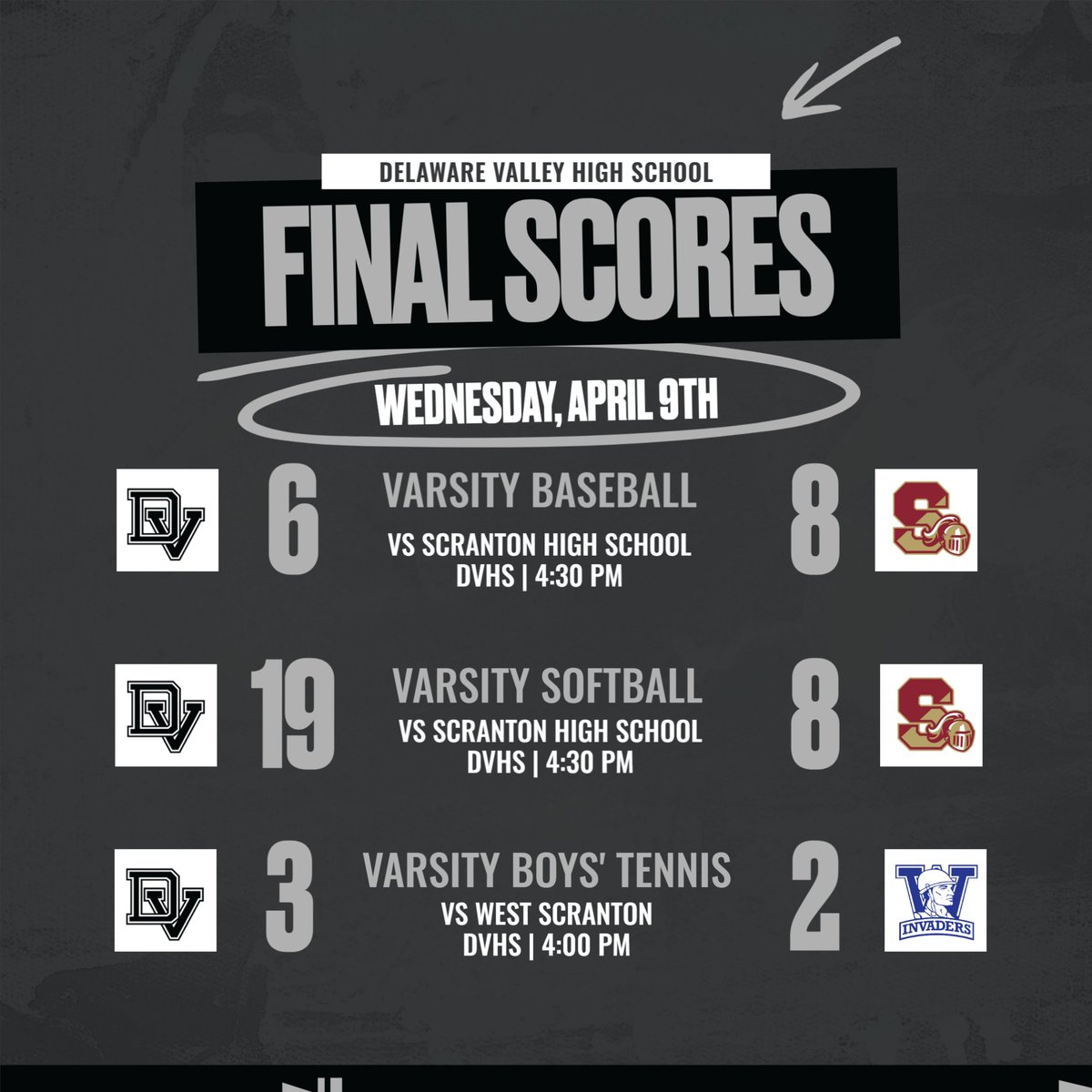 DelValWarriors's tweet photo. Here are the final score updates from yesterday, the Warriors had some pretty good games! 👏 https://t.co/L7fx2fYDu7