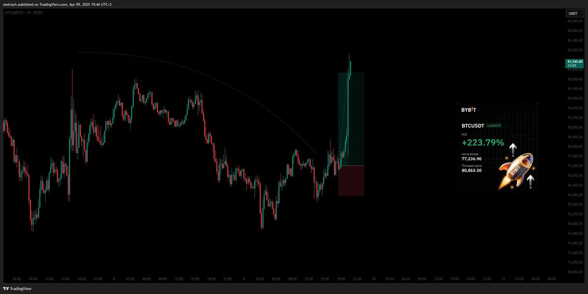 ccryptometra's tweet image. $BTC / $ETH 

Thanks news.