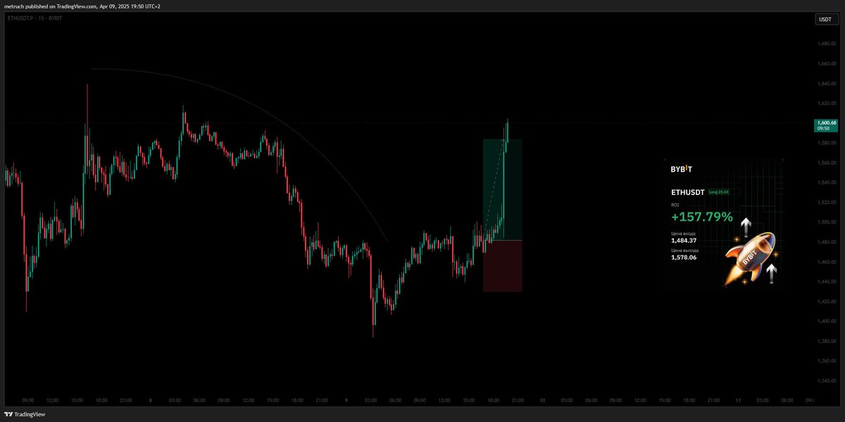 ccryptometra's tweet image. $BTC / $ETH 

Thanks news.