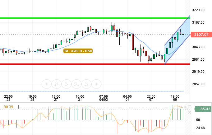 Target Arrow ① (@1_arrow37332) on Twitter photo 