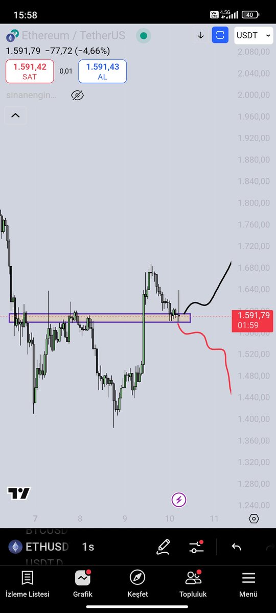 Burada yapıcağı harekete göre pozisyon alıcam