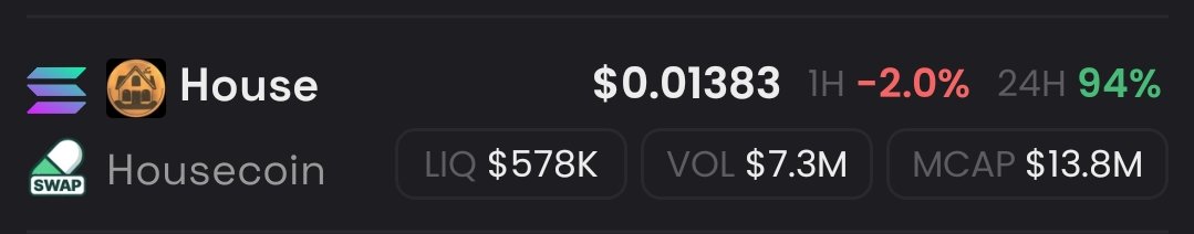 #HOUSE PRICE CURRENTLY AT 14 MILLY.

DESPITE THE CONFUSION IN THE MARKET, NOTHING STOPPIN IT FROM DOUBLING SINCE YESTERDAY.

1 HOUSECOIN = 1 HOUSE