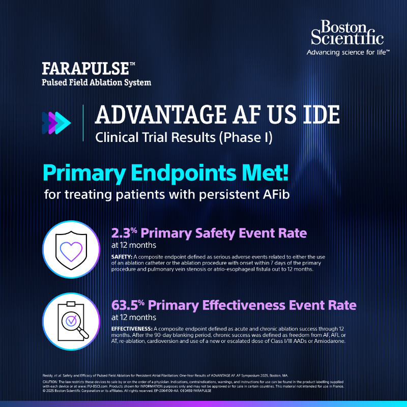 BSC_EU_Heart's tweet photo. Discover ADVANTAGE #AF Trial results!
Primary endpoints met for persistent AFib treatment.
At 12 months, a 2.3% safety event rate with no strokes, PV stenosis, or major complications.
#AFib #ClinicalSuccess #ClinicalData