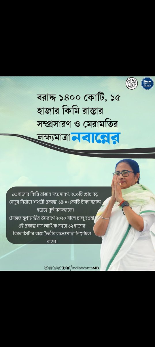 KakaliPaulKaka3's tweet photo. @IndiaWantsMB @AITCofficial @MamataOfficial @derekobrienmp @Chandrimaaitc @DrShashiPanja @Jay_Majumdar @SushmitaDevAITC @ItsYourDev @KunalGhoshAgain @NilanjanDasAITC This year’s goal? Expanding and repairing 15,000 kilometers of roads and building around 250 new bridges across the state.
Launched back in 2020 under the Chief Minister @MamataOfficial’s direction, the initiative has steadily gained momentum.
#Pathashree #IndiaWantsMamataDi https://t.co/x3gkyFk8wh
