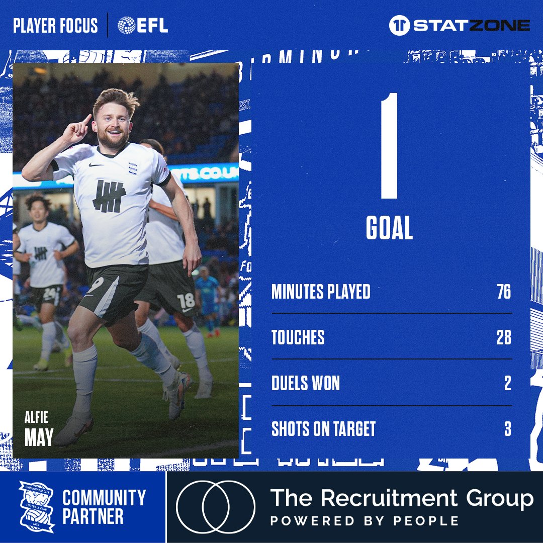 Another night, another goal.

<a href="/alfiemay/">Alfie May</a>, what a season he is having. 👏